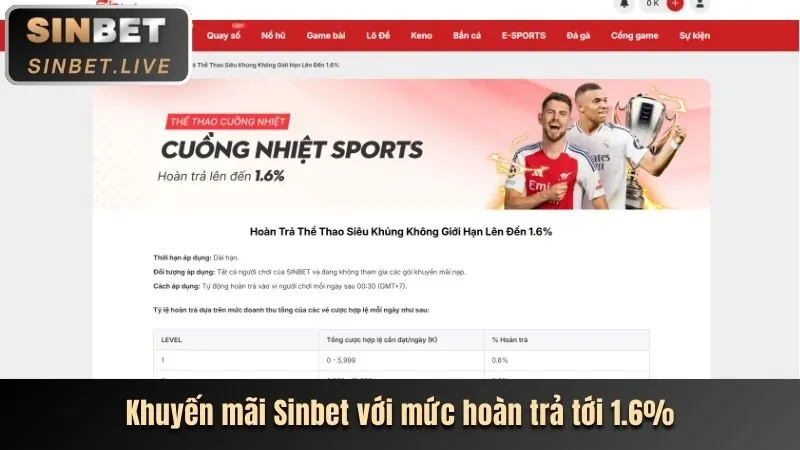 Hình ảnh minh họa hướng dẫn cá cược thể thao